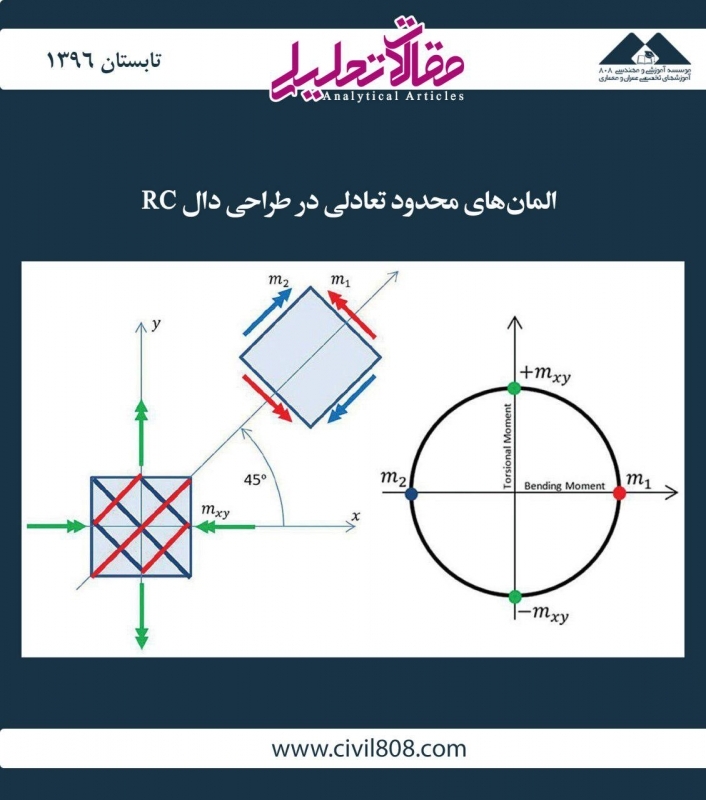 مقاله تحلیلی:  المان‌های محدود تعادلی در طراحی دال RC