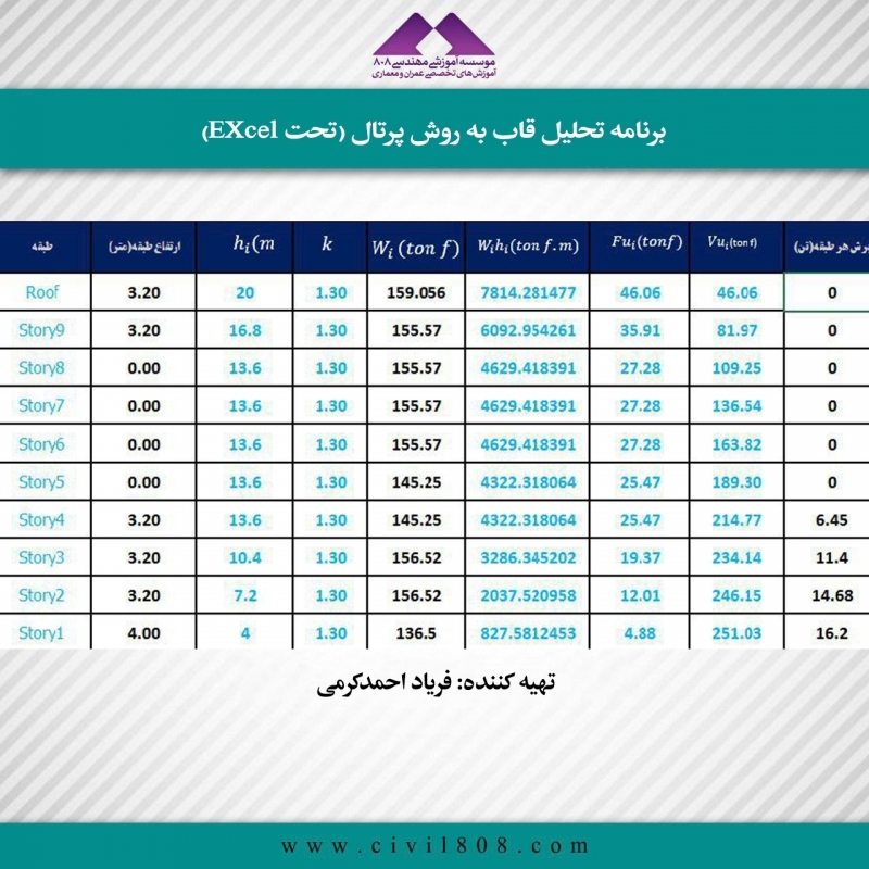 برنامه تحلیل قاب به روش پرتال (تحت Excel)
