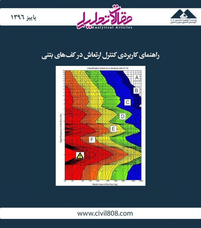 مقاله تحلیلی:‌ راهنمای کاربردی کنترل ارتعاش در کف‌های بتنی