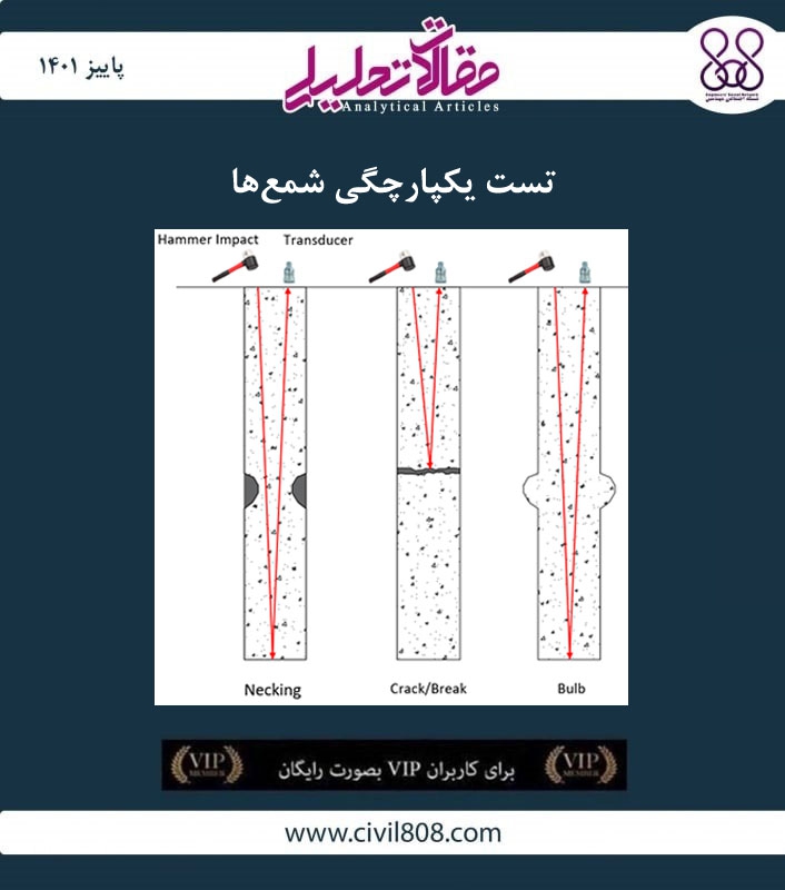 مقاله تحلیلی: تست یکپارچگی شمعها مقاله تحلیلی: تست یکپارچگی شمعها