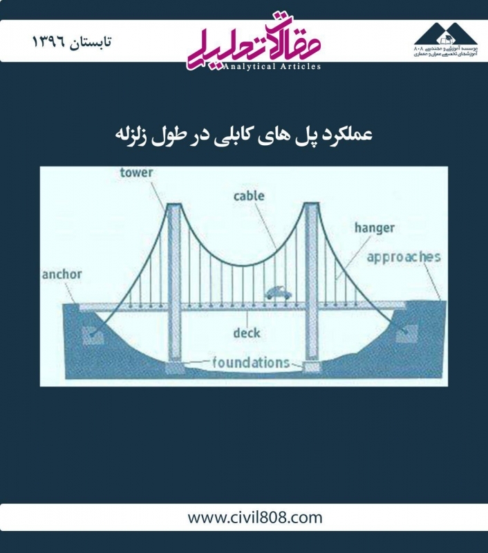 مقاله تحلیلی: عملکرد پل‌های کابلی در طول زلزله