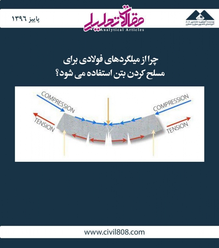 مقاله تحلیلی: چرا از میلگردهای فولادی برای مسلح کردن بتن استفاده می‌شود؟