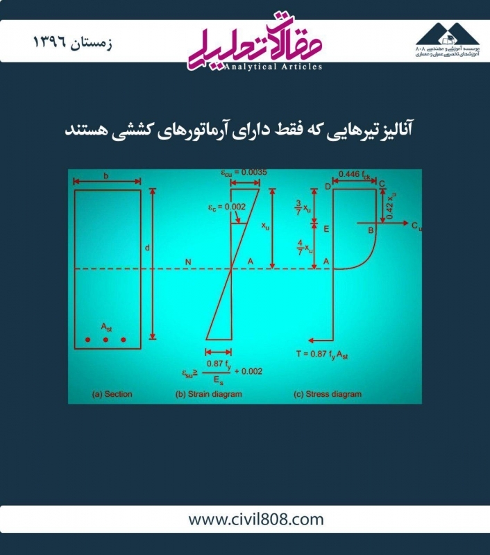 مقاله تحلیلی:  آنالیز تیرهایی که فقط دارای آرماتورهای کششی هستند مقاله تحلیلی:  آنالیز تیرهایی که فقط دارای آرماتورهای کششی هستند