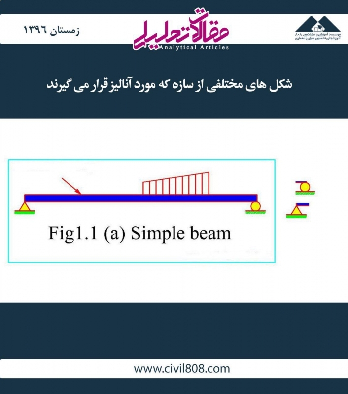 مقاله تحلیلی:  شکلهای مختلفی از سازه که مورد آنالیز قرار میگیرند مقاله تحلیلی:  شکلهای مختلفی از سازه که مورد آنالیز قرار میگیرند