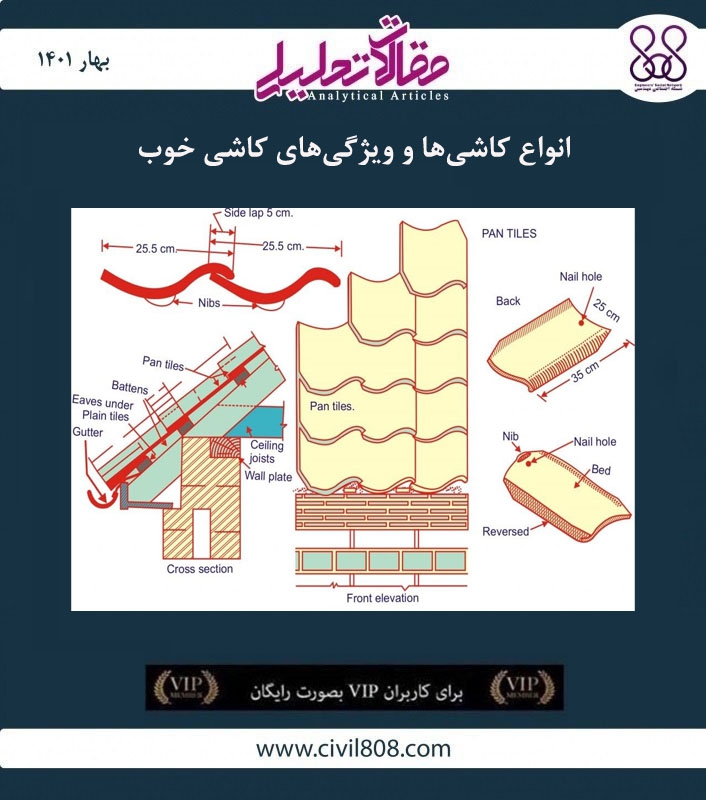  مقاله تحلیلی: انواع کاشی‌ها و ویژگی‌ های کاشی خوب
