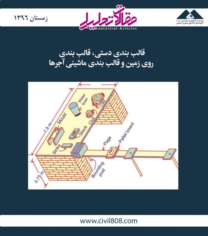 مقاله تحلیلی:  قالببندی دستی، قالببندی روی زمین و قالببندی ماشینی آجرها مقاله تحلیلی:  قالببندی دستی، قالببندی روی زمین و قالببندی ماشینی آجرها