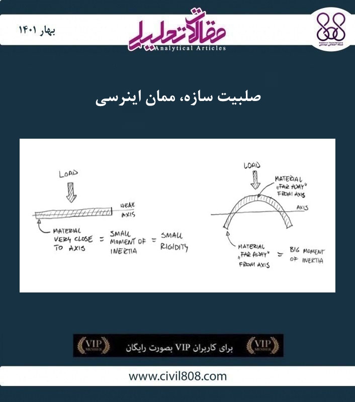 مقاله تحلیلی:  صلبیت سازه، ممان اینرسی