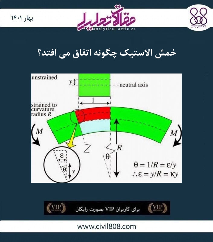 مقاله تحلیلی: خمش الاستیک