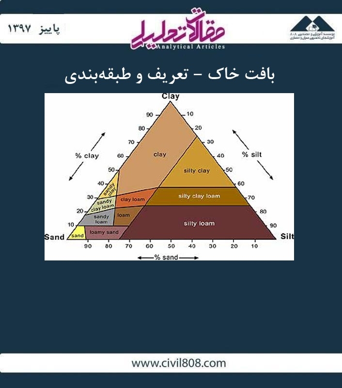 مقاله تحلیلی: بافت خاك – تعریف و طبقه‌بندی