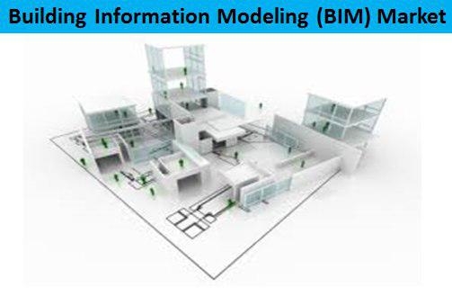 گزارشی در خصوص روند بازار مدل سازی اطلاعات ساختمان تا سال 2022