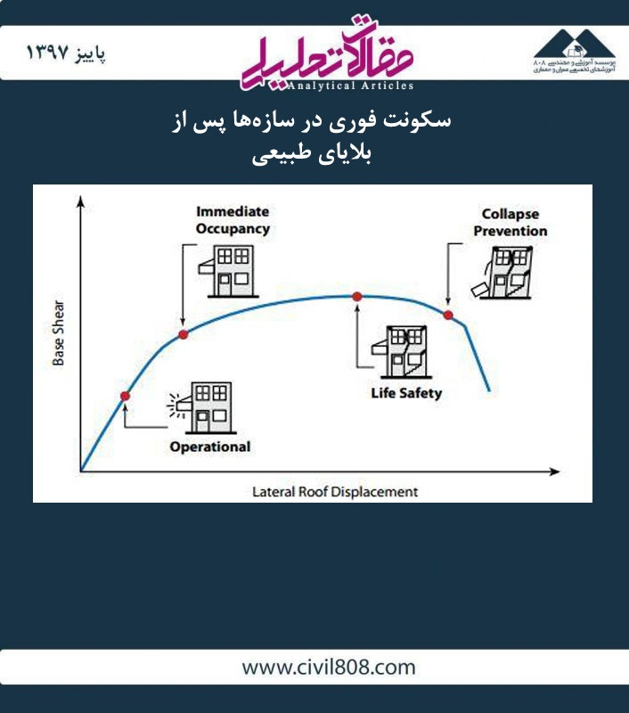 مقاله تحلیلی: سکونت فوری در سازهها پس از بلایای طبیعی مقاله تحلیلی: سکونت فوری در سازهها پس از بلایای طبیعی