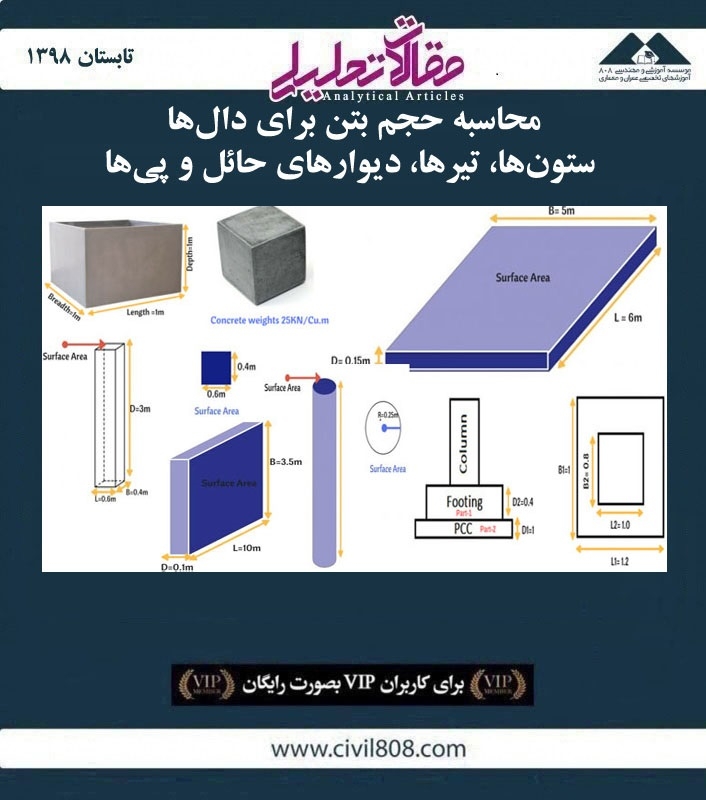 مقاله تحلیلی: محاسبه حجم بتن برای دال‌ ها، ستون‌ ها، تیرها، دیوارهای حائل و پی‌ ها