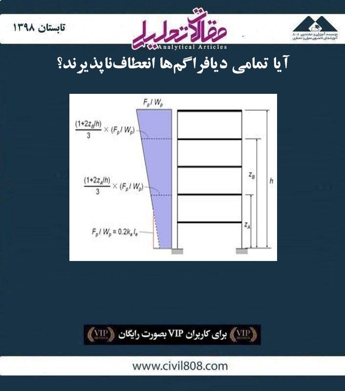 مقاله تحلیلی: آیا تمامی دیافراگم‌ ها انعطاف‌ ناپذیرند؟