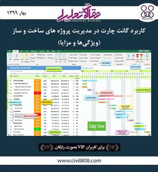 مقاله تحلیلی: کاربرد گانت چارت در مدیریت  پروژه های ساخت و ساز- ویژگی ها و مزایا مقاله تحلیلی: کاربرد گانت چارت در مدیریت  پروژه های ساخت و ساز- ویژگی ها و مزایا