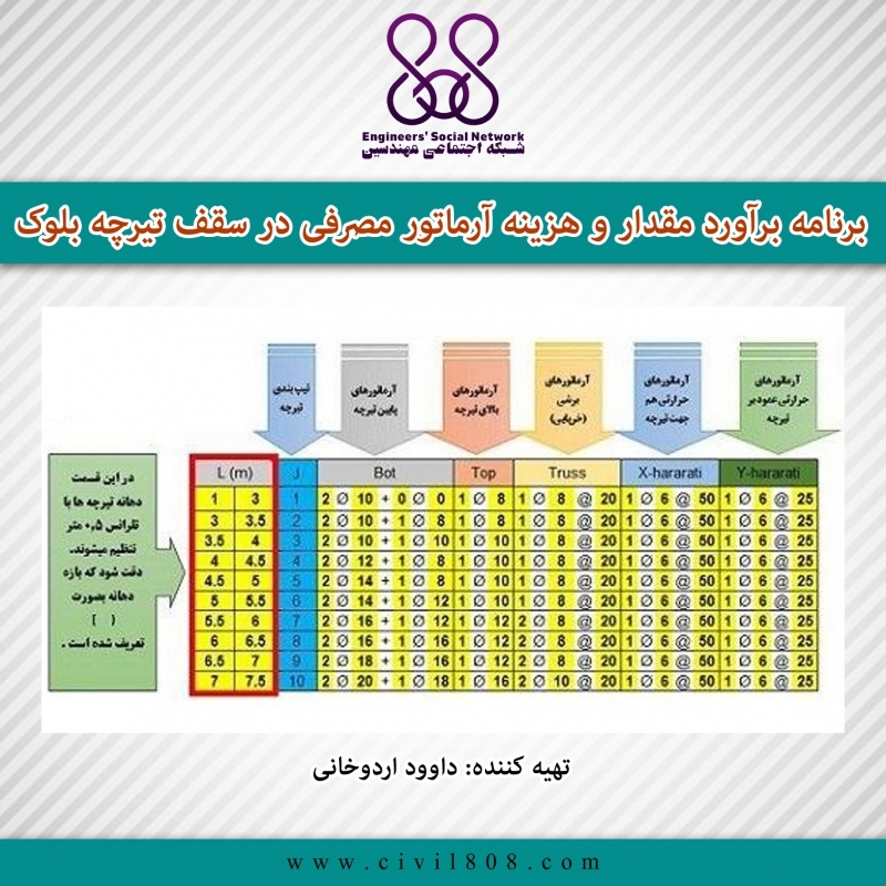 نرم افزار برآورد مقدار و هزینه آرماتور مصرفی در سقف تیرچه بلوک (تحت اکسل) نرم افزار برآورد مقدار و هزینه آرماتور مصرفی در سقف تیرچه بلوک (تحت اکسل)