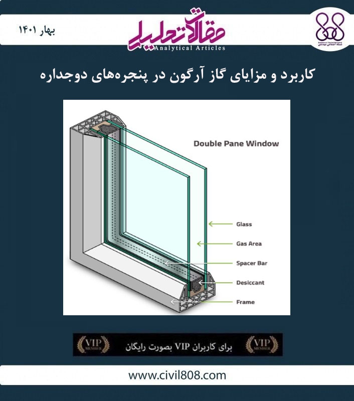 مقاله تحلیلی: کاربرد و مزایای گاز آرگون در پنجره‌ های دوجداره