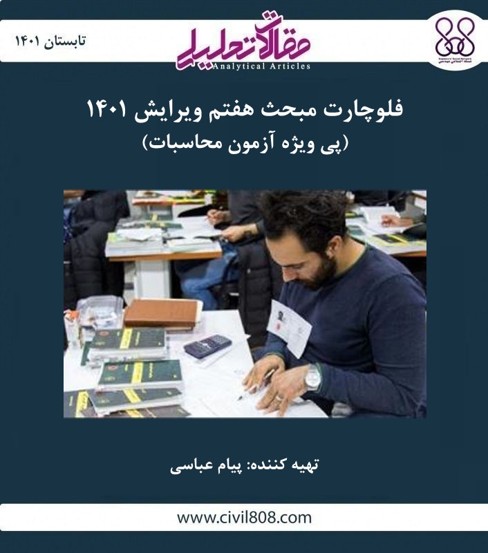 فلوچارت مبحث هفتم ویرایش ۱۴۰۱ (پی ویژه آزمون محاسبات) فلوچارت مبحث هفتم ویرایش ۱۴۰۱ (پی ویژه آزمون محاسبات)