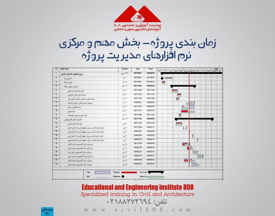 مقاله تحلیلی :زمان بندی پروژه- بخش مهم و مرکزی نرم افزارهای مدیریت پروژه مقاله تحلیلی :زمان بندی پروژه- بخش مهم و مرکزی نرم افزارهای مدیریت پروژه