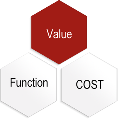نویسنده میهمان: مهندسی ارزش چیست؟
