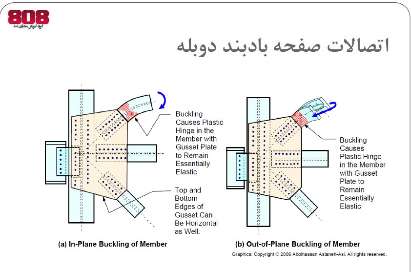 رفتار ؛ طراحی و جزئیات گاست پلیت ها (Gusset Plate behaviour , design and detailing)
