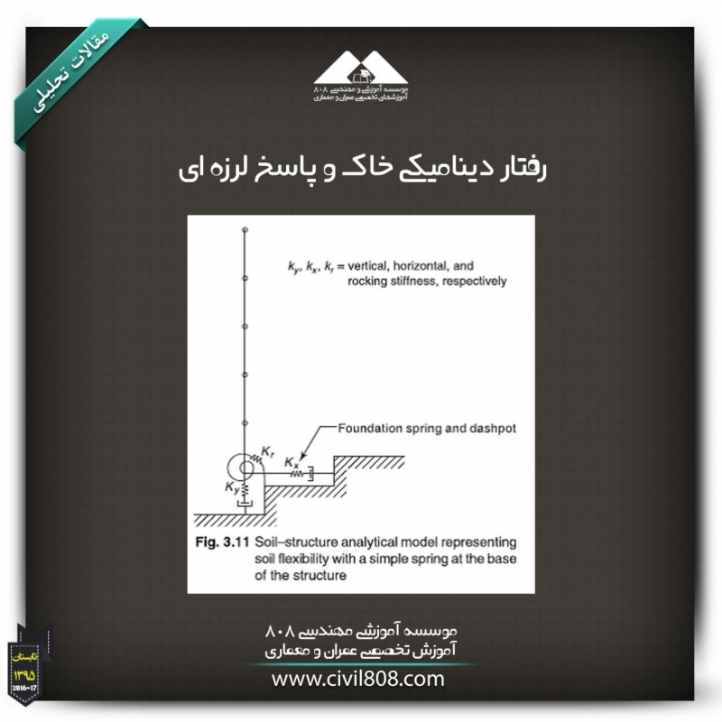 مقاله تحلیلی: رفتار دینامیکی خاک و پاسخ لرزهای مقاله تحلیلی: رفتار دینامیکی خاک و پاسخ لرزهای