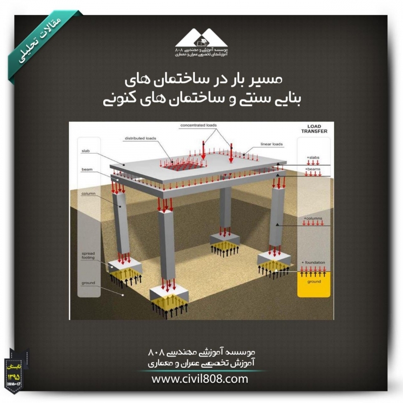مقاله تحلیلی: مسیر بار در ساختمان های بنایی سنتی و ساختمان های کنونی