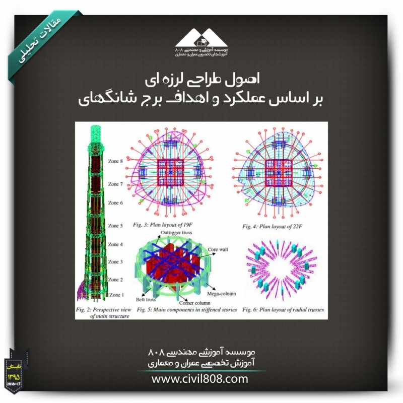 مقاله تحلیلی:اصول طراحی لرزه ای بر اساس عملکرد و اهداف برج شانگهای