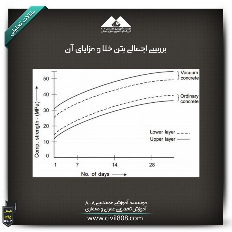 مقاله تحلیلی:بررسی اجمالی بتن خلا و مزایای آن مقاله تحلیلی:بررسی اجمالی بتن خلا و مزایای آن