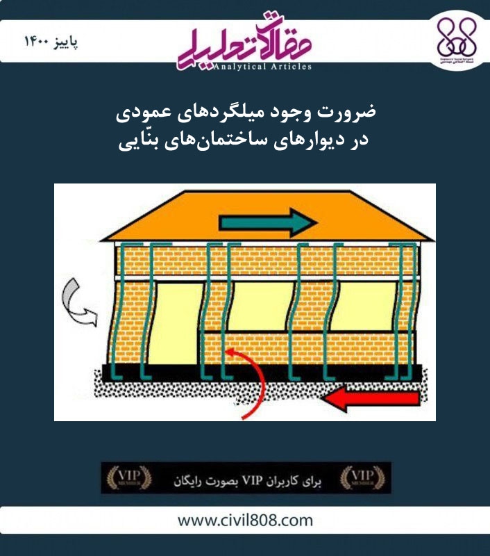 مقاله تحلیلی: ضرورت وجود میلگردهای عمودی در دیوارهای ساختمان‌های بنّایی 