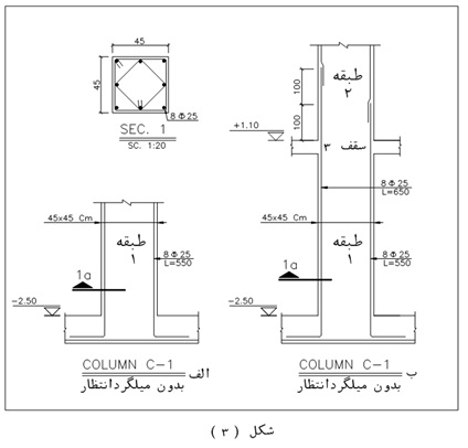 آنجا که ستون بتن آرمه خوب کار نمی کند! (نویسنده:مهندس صادقی اشکوری)