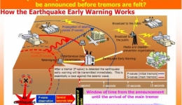 حمایت 4 میلیون دلاری USGS از سیستم‌های پیش‌هشدار دهنده‌ی زلزله