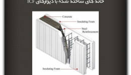 مقاله تحلیلی: خانه های ساخته شده با دیوارهای ICF