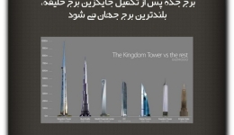 مقاله تحلیلی:برج جده پس از تکمیل جایگزین برج خلیفه، بلندترین برج جهان می شود