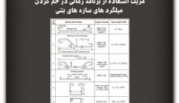 مقاله تحلیلی: مزیت استفاده از برنامه زمانی در خم کردن میلگردهای سازه‌های بتنی