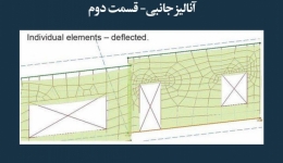 مقاله تحلیلی:  آنالیز جانبی- قسمت دوم