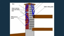 مقاله تحلیلی: روش‌های جلوگیری از نفوذ آب در دیوارهای بنایی آجری