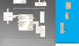 اختراع رابط کاربری صوتی سیستم مدیریت هوشمند ساختمان BMS 