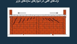 مقاله تحلیلی: ترک‌ های افقی در دیوارهای سازه‌ های باربر