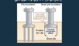 مقاله تحلیلی: آزمایش‌ های لازم خاک برای فونداسیون عمیق