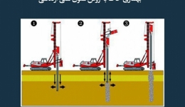 مقاله تحلیلی: بهسازی خاک به روش ستون شنی ارتعاشی