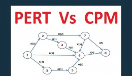 مقاله تحلیلی: مزایای PERT و CPM در مدیریت پروژه