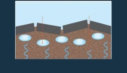 مقاله تحلیلی: ‌چگونه می توان از یخ‌زدگی خاک جلوگیری کرد؟