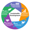 توسعه پایدار، Sustainable Development