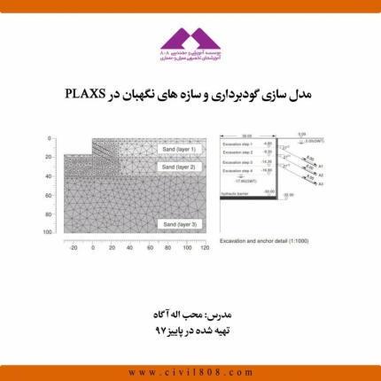 مدل سازی گودبرداری و سازه های نگهبان در PLAXIS